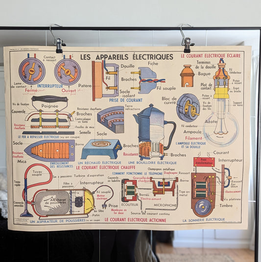 Vintage French Poster - Electrical Appliances and Ventilation/Lights